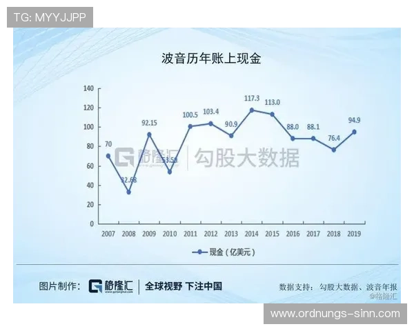 波音直营现金网最新优惠活动，丰富奖励等你来领取